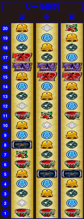 モンハンライズスロットのゲームフロー説明図